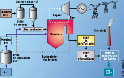 Image page How to capture CO2 ?